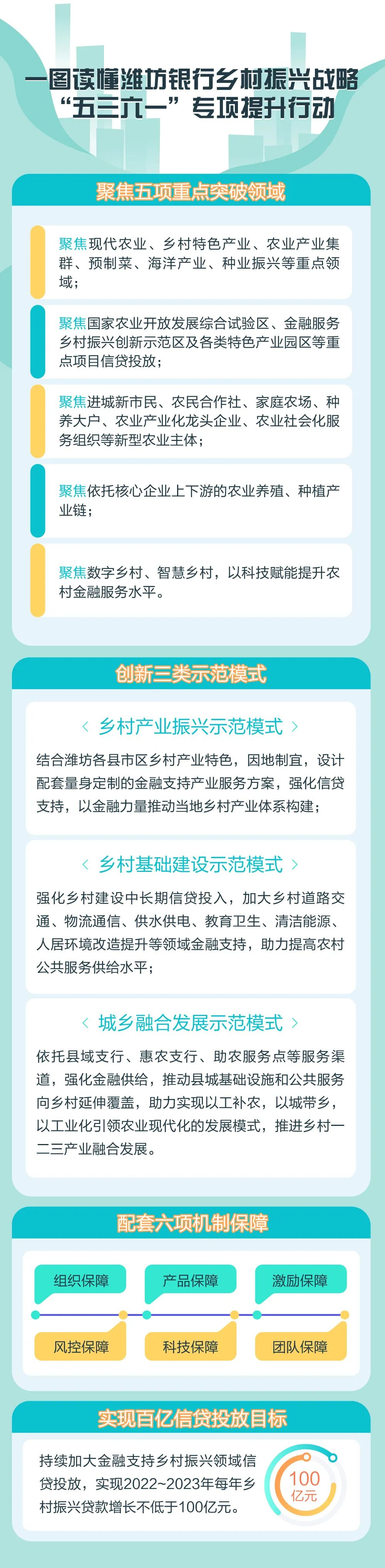 點(diǎn)擊看大圖 濰坊銀行