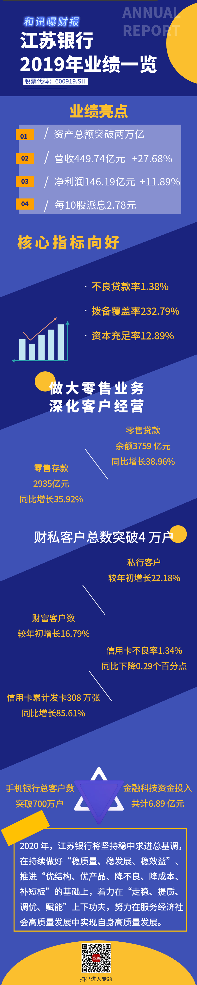 點(diǎn)擊看大圖 一圖看懂江蘇銀行2019年年度報告
